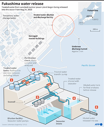 First phase of Fukushima water release to end on Monday | Borneo ...